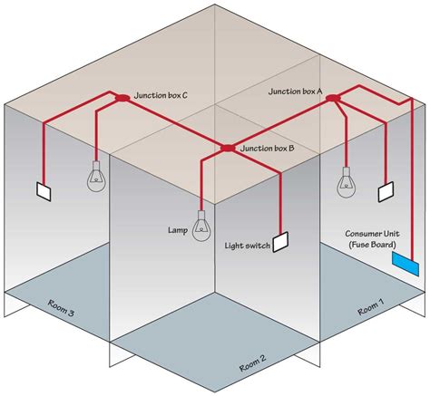 pressing in junction box|how to connect junction boxes.